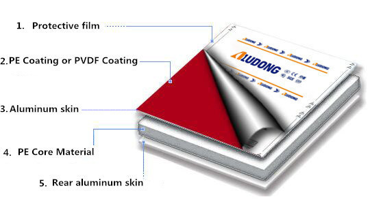 PVDF-Beschichtungs-Stein-Oberflächenzusammengesetzte Aluminiumplatte für Dekoration