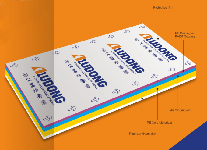 3mm/4mm zusammengesetzte Aluminiumplatte für Zeichen, Innenausstattung 1