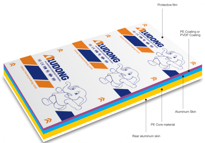 Mehr als 100 Größen und Farben UV-Druckbeschichtung Aludong Marke ACP Aluminium-Verbundplatte für Beschilderung Dekoration 0